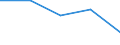 KN 85081091 /Exporte /Einheit = Preise (Euro/Bes. Maßeinheiten) /Partnerland: Tschechoslow /Meldeland: Europäische Union /85081091:Handbohrmaschinen Aller Art, Elektropneumatisch