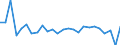 KN 85081091 /Exporte /Einheit = Preise (Euro/Bes. Maßeinheiten) /Partnerland: Bulgarien /Meldeland: Europäische Union /85081091:Handbohrmaschinen Aller Art, Elektropneumatisch