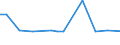 KN 85081091 /Exporte /Einheit = Preise (Euro/Bes. Maßeinheiten) /Partnerland: Georgien /Meldeland: Europäische Union /85081091:Handbohrmaschinen Aller Art, Elektropneumatisch