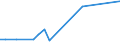 KN 85081091 /Exporte /Einheit = Preise (Euro/Bes. Maßeinheiten) /Partnerland: Armenien /Meldeland: Europäische Union /85081091:Handbohrmaschinen Aller Art, Elektropneumatisch