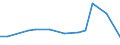 KN 85081091 /Exporte /Einheit = Preise (Euro/Bes. Maßeinheiten) /Partnerland: Aserbaidschan /Meldeland: Europäische Union /85081091:Handbohrmaschinen Aller Art, Elektropneumatisch