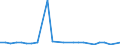 KN 85081091 /Exporte /Einheit = Preise (Euro/Bes. Maßeinheiten) /Partnerland: Tunesien /Meldeland: Europäische Union /85081091:Handbohrmaschinen Aller Art, Elektropneumatisch