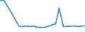 KN 85081091 /Exporte /Einheit = Preise (Euro/Bes. Maßeinheiten) /Partnerland: Aegypten /Meldeland: Europäische Union /85081091:Handbohrmaschinen Aller Art, Elektropneumatisch