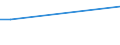 KN 85081091 /Exporte /Einheit = Preise (Euro/Bes. Maßeinheiten) /Partnerland: Benin /Meldeland: Europäische Union /85081091:Handbohrmaschinen Aller Art, Elektropneumatisch