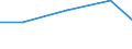 KN 85081091 /Exporte /Einheit = Preise (Euro/Bes. Maßeinheiten) /Partnerland: Kamerun /Meldeland: Europäische Union /85081091:Handbohrmaschinen Aller Art, Elektropneumatisch