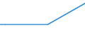 KN 85081091 /Exporte /Einheit = Preise (Euro/Bes. Maßeinheiten) /Partnerland: Gabun /Meldeland: Europäische Union /85081091:Handbohrmaschinen Aller Art, Elektropneumatisch