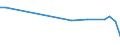 KN 85081091 /Exporte /Einheit = Preise (Euro/Bes. Maßeinheiten) /Partnerland: Angola /Meldeland: Europäische Union /85081091:Handbohrmaschinen Aller Art, Elektropneumatisch