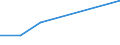 KN 85081091 /Exporte /Einheit = Preise (Euro/Bes. Maßeinheiten) /Partnerland: Dschibuti /Meldeland: Europäische Union /85081091:Handbohrmaschinen Aller Art, Elektropneumatisch