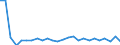 KN 85082030 /Exporte /Einheit = Preise (Euro/Bes. Maßeinheiten) /Partnerland: Ver.koenigreich /Meldeland: Europäische Union /85082030:Handkreissaegen mit Eingebautem Elektromotor