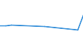 KN 85082030 /Exporte /Einheit = Preise (Euro/Bes. Maßeinheiten) /Partnerland: Ceuta /Meldeland: Europäische Union /85082030:Handkreissaegen mit Eingebautem Elektromotor