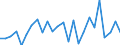 KN 85082030 /Exporte /Einheit = Preise (Euro/Bes. Maßeinheiten) /Partnerland: Finnland /Meldeland: Europäische Union /85082030:Handkreissaegen mit Eingebautem Elektromotor