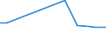 KN 85082030 /Exporte /Einheit = Preise (Euro/Bes. Maßeinheiten) /Partnerland: Faeroeer Inseln /Meldeland: Europäische Union /85082030:Handkreissaegen mit Eingebautem Elektromotor