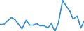 KN 85082030 /Exporte /Einheit = Preise (Euro/Bes. Maßeinheiten) /Partnerland: Slowakei /Meldeland: Europäische Union /85082030:Handkreissaegen mit Eingebautem Elektromotor