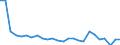 KN 85082030 /Exporte /Einheit = Preise (Euro/Bes. Maßeinheiten) /Partnerland: Rumaenien /Meldeland: Europäische Union /85082030:Handkreissaegen mit Eingebautem Elektromotor