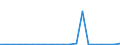 KN 85082030 /Exporte /Einheit = Preise (Euro/Bes. Maßeinheiten) /Partnerland: Albanien /Meldeland: Europäische Union /85082030:Handkreissaegen mit Eingebautem Elektromotor