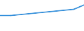 KN 85082030 /Exporte /Einheit = Preise (Euro/Bes. Maßeinheiten) /Partnerland: Armenien /Meldeland: Europäische Union /85082030:Handkreissaegen mit Eingebautem Elektromotor