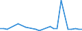 KN 85082030 /Exporte /Einheit = Preise (Euro/Bes. Maßeinheiten) /Partnerland: Tunesien /Meldeland: Europäische Union /85082030:Handkreissaegen mit Eingebautem Elektromotor