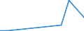 KN 85082030 /Exporte /Einheit = Preise (Euro/Bes. Maßeinheiten) /Partnerland: Mali /Meldeland: Europäische Union /85082030:Handkreissaegen mit Eingebautem Elektromotor