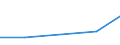 KN 85082030 /Exporte /Einheit = Preise (Euro/Bes. Maßeinheiten) /Partnerland: Niger /Meldeland: Europäische Union /85082030:Handkreissaegen mit Eingebautem Elektromotor