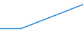 KN 85082030 /Exporte /Einheit = Preise (Euro/Bes. Maßeinheiten) /Partnerland: Elfenbeink. /Meldeland: Europäische Union /85082030:Handkreissaegen mit Eingebautem Elektromotor