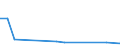 KN 85082030 /Exporte /Einheit = Preise (Euro/Bes. Maßeinheiten) /Partnerland: Ghana /Meldeland: Europäische Union /85082030:Handkreissaegen mit Eingebautem Elektromotor