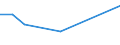 KN 85082030 /Exporte /Einheit = Preise (Euro/Bes. Maßeinheiten) /Partnerland: Zentralaf.republik /Meldeland: Europäische Union /85082030:Handkreissaegen mit Eingebautem Elektromotor