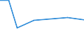 KN 85082030 /Exporte /Einheit = Preise (Euro/Bes. Maßeinheiten) /Partnerland: Aequat.guin. /Meldeland: Europäische Union /85082030:Handkreissaegen mit Eingebautem Elektromotor