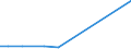 KN 85082030 /Exporte /Einheit = Preise (Euro/Bes. Maßeinheiten) /Partnerland: Gabun /Meldeland: Europäische Union /85082030:Handkreissaegen mit Eingebautem Elektromotor