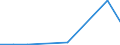 KN 85082030 /Exporte /Einheit = Preise (Euro/Bes. Maßeinheiten) /Partnerland: Uganda /Meldeland: Europäische Union /85082030:Handkreissaegen mit Eingebautem Elektromotor