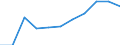 KN 85082090 /Exporte /Einheit = Preise (Euro/Bes. Maßeinheiten) /Partnerland: Belgien/Luxemburg /Meldeland: Europäische Union /85082090:Handsaegen mit Eingebautem Elektromotor (Ausg. Kreis- und Kettensaegen)