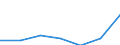 KN 85082090 /Exporte /Einheit = Preise (Euro/Bes. Maßeinheiten) /Partnerland: Schweiz /Meldeland: Europäische Union /85082090:Handsaegen mit Eingebautem Elektromotor (Ausg. Kreis- und Kettensaegen)