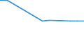 KN 85082090 /Exporte /Einheit = Preise (Euro/Bes. Maßeinheiten) /Partnerland: Usbekistan /Meldeland: Europäische Union /85082090:Handsaegen mit Eingebautem Elektromotor (Ausg. Kreis- und Kettensaegen)