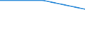 KN 85082090 /Exporte /Einheit = Preise (Euro/Bes. Maßeinheiten) /Partnerland: Kirgistan /Meldeland: Europäische Union /85082090:Handsaegen mit Eingebautem Elektromotor (Ausg. Kreis- und Kettensaegen)