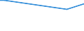 KN 85082090 /Exporte /Einheit = Preise (Euro/Bes. Maßeinheiten) /Partnerland: Mauretanien /Meldeland: Europäische Union /85082090:Handsaegen mit Eingebautem Elektromotor (Ausg. Kreis- und Kettensaegen)