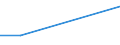 KN 85082090 /Exporte /Einheit = Preise (Euro/Bes. Maßeinheiten) /Partnerland: Aequat.guin. /Meldeland: Europäische Union /85082090:Handsaegen mit Eingebautem Elektromotor (Ausg. Kreis- und Kettensaegen)