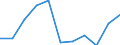 KN 85088010 /Exporte /Einheit = Preise (Euro/Tonne) /Partnerland: Niederlande /Meldeland: Europäische Union /85088010:Elektrowerkzeuge, Handgefuehrt, mit Eingebautem Elektromotor, von der Fuer die Bearbeitung von Spinnstoffen Verwendeten Art