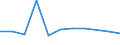 KN 85088010 /Exporte /Einheit = Preise (Euro/Tonne) /Partnerland: Deutschland /Meldeland: Europäische Union /85088010:Elektrowerkzeuge, Handgefuehrt, mit Eingebautem Elektromotor, von der Fuer die Bearbeitung von Spinnstoffen Verwendeten Art