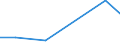 KN 85088010 /Exporte /Einheit = Preise (Euro/Tonne) /Partnerland: Daenemark /Meldeland: Europäische Union /85088010:Elektrowerkzeuge, Handgefuehrt, mit Eingebautem Elektromotor, von der Fuer die Bearbeitung von Spinnstoffen Verwendeten Art