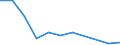 KN 85088010 /Exporte /Einheit = Preise (Euro/Tonne) /Partnerland: Schweden /Meldeland: Europäische Union /85088010:Elektrowerkzeuge, Handgefuehrt, mit Eingebautem Elektromotor, von der Fuer die Bearbeitung von Spinnstoffen Verwendeten Art