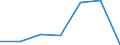 KN 85088010 /Exporte /Einheit = Preise (Euro/Tonne) /Partnerland: Schweiz /Meldeland: Europäische Union /85088010:Elektrowerkzeuge, Handgefuehrt, mit Eingebautem Elektromotor, von der Fuer die Bearbeitung von Spinnstoffen Verwendeten Art