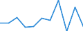 KN 85088010 /Exporte /Einheit = Preise (Euro/Tonne) /Partnerland: Oesterreich /Meldeland: Europäische Union /85088010:Elektrowerkzeuge, Handgefuehrt, mit Eingebautem Elektromotor, von der Fuer die Bearbeitung von Spinnstoffen Verwendeten Art