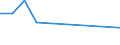 KN 85088010 /Exporte /Einheit = Preise (Euro/Tonne) /Partnerland: Malta /Meldeland: Europäische Union /85088010:Elektrowerkzeuge, Handgefuehrt, mit Eingebautem Elektromotor, von der Fuer die Bearbeitung von Spinnstoffen Verwendeten Art