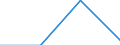 KN 85088010 /Exporte /Einheit = Preise (Euro/Tonne) /Partnerland: Lettland /Meldeland: Europäische Union /85088010:Elektrowerkzeuge, Handgefuehrt, mit Eingebautem Elektromotor, von der Fuer die Bearbeitung von Spinnstoffen Verwendeten Art