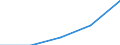 KN 85088010 /Exporte /Einheit = Preise (Euro/Tonne) /Partnerland: Sowjetunion /Meldeland: Europäische Union /85088010:Elektrowerkzeuge, Handgefuehrt, mit Eingebautem Elektromotor, von der Fuer die Bearbeitung von Spinnstoffen Verwendeten Art