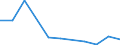 KN 85088010 /Exporte /Einheit = Preise (Euro/Tonne) /Partnerland: Ungarn /Meldeland: Europäische Union /85088010:Elektrowerkzeuge, Handgefuehrt, mit Eingebautem Elektromotor, von der Fuer die Bearbeitung von Spinnstoffen Verwendeten Art