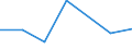 KN 85088010 /Exporte /Einheit = Preise (Euro/Tonne) /Partnerland: Rumaenien /Meldeland: Europäische Union /85088010:Elektrowerkzeuge, Handgefuehrt, mit Eingebautem Elektromotor, von der Fuer die Bearbeitung von Spinnstoffen Verwendeten Art