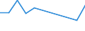 KN 85088010 /Exporte /Einheit = Preise (Euro/Tonne) /Partnerland: Bulgarien /Meldeland: Europäische Union /85088010:Elektrowerkzeuge, Handgefuehrt, mit Eingebautem Elektromotor, von der Fuer die Bearbeitung von Spinnstoffen Verwendeten Art