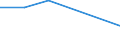 KN 85088010 /Exporte /Einheit = Preise (Euro/Tonne) /Partnerland: Ukraine /Meldeland: Europäische Union /85088010:Elektrowerkzeuge, Handgefuehrt, mit Eingebautem Elektromotor, von der Fuer die Bearbeitung von Spinnstoffen Verwendeten Art