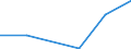 KN 85088010 /Exporte /Einheit = Preise (Euro/Tonne) /Partnerland: Weissrussland /Meldeland: Europäische Union /85088010:Elektrowerkzeuge, Handgefuehrt, mit Eingebautem Elektromotor, von der Fuer die Bearbeitung von Spinnstoffen Verwendeten Art