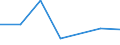 KN 85088010 /Exporte /Einheit = Preise (Euro/Tonne) /Partnerland: Russland /Meldeland: Europäische Union /85088010:Elektrowerkzeuge, Handgefuehrt, mit Eingebautem Elektromotor, von der Fuer die Bearbeitung von Spinnstoffen Verwendeten Art